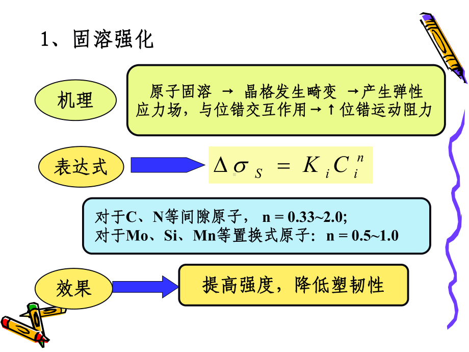 第1章钢合金化概论钢的强化和韧化课件.ppt_第2页