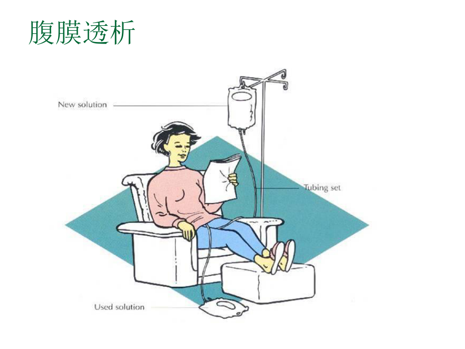 腹膜透析教学课件.ppt_第2页