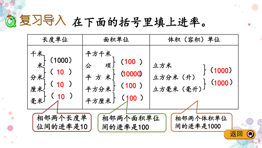 第六单元-回顾与整理-22-测量1-冀教版六年级下册数学-课件.pptx_第2页