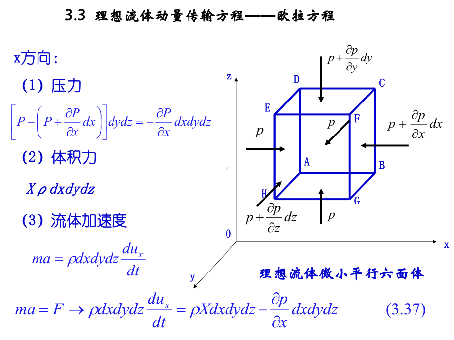 理想流体动量传输方程-欧拉方程课件.ppt_第3页