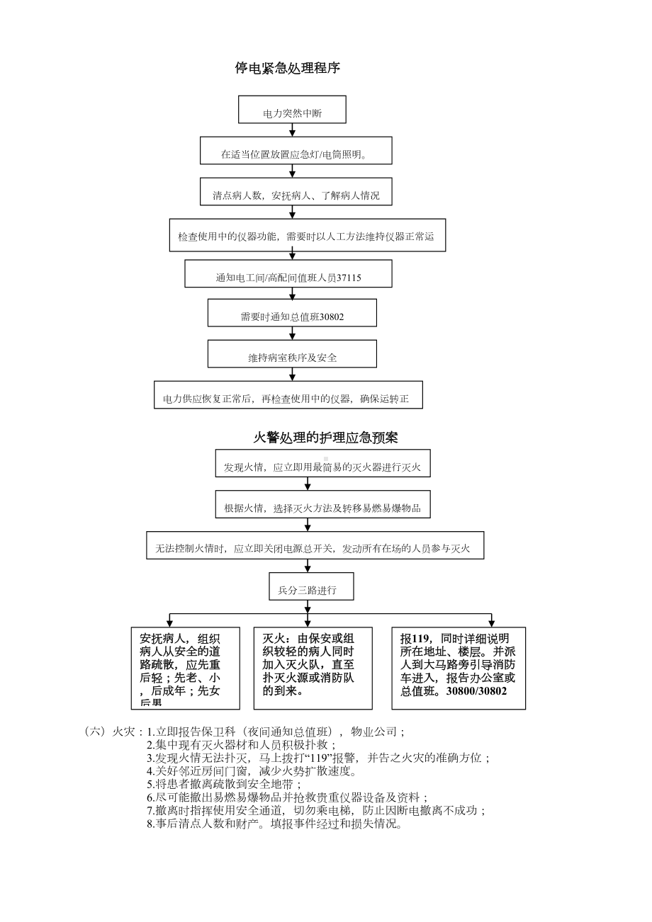 医院应急预案汇总(DOC 17页).doc_第2页