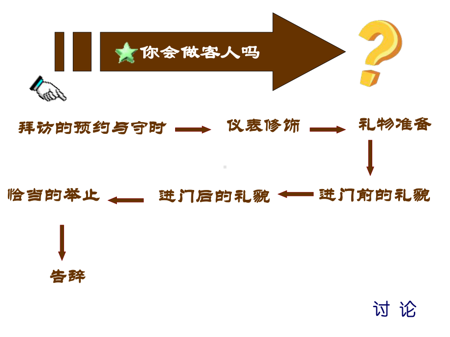 进退皆有度-拜访礼仪课件.pptx_第3页