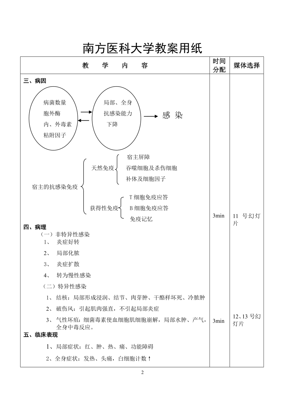 外科感染教案.doc_第3页