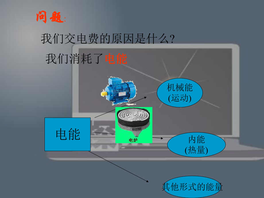 电流的热效应 .ppt_第2页