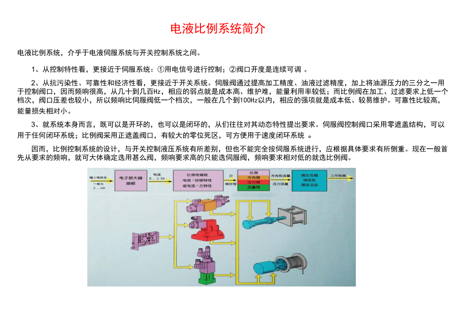 电液比例系统 .ppt_第1页