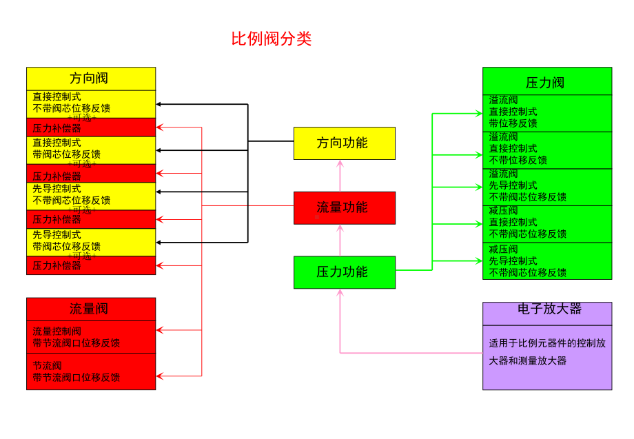 电液比例系统 .ppt_第3页