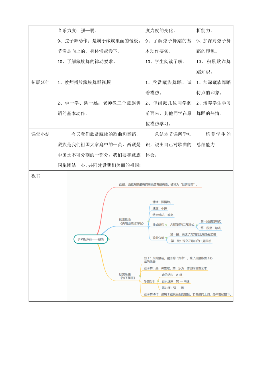 花城版小学音乐五年级上册第8课第2课时《再唱山歌给党听》(教案).doc_第3页