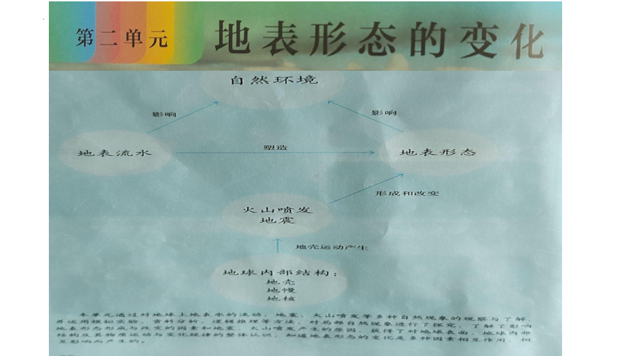 2023新人教鄂教版六年级下册《科学》第二单元地表形态的变化 专题复习ppt课件(共32张PPT).pptx_第1页