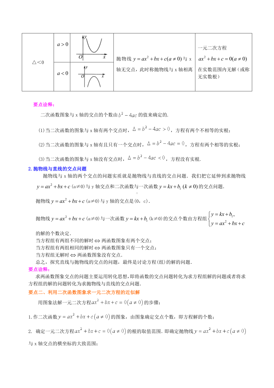 苏教版九年级下册数学[用函数观点看一元二次方程—知识点整理及重点题型梳理](提高).doc_第2页