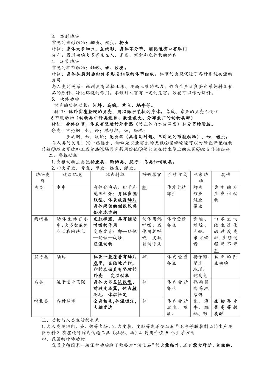 苏教版初二生物上册知识点归纳.doc_第2页