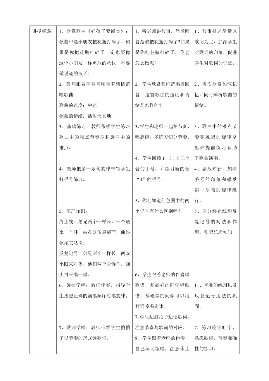 花城版音乐小学一年级下册第15课第1课时《好孩子要诚实》(教案).doc_第2页