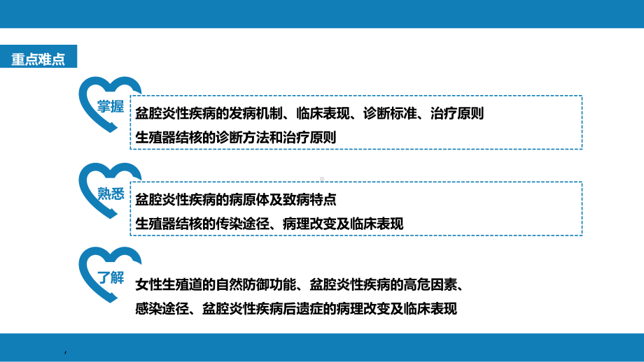 妇产科课件第二十章 盆腔炎性疾病及生殖器结核.pptx_第3页