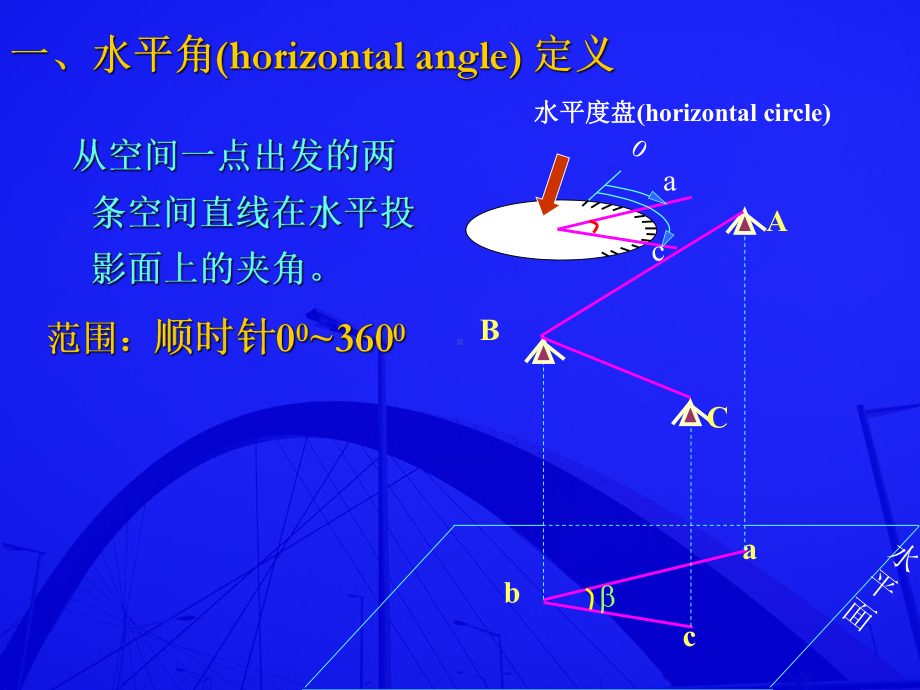 测量第3章 .ppt_第2页