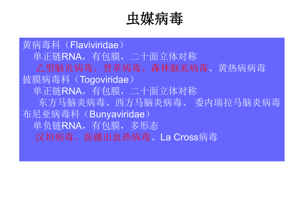 医学微生物学课件16虫媒病毒.pptx_第3页