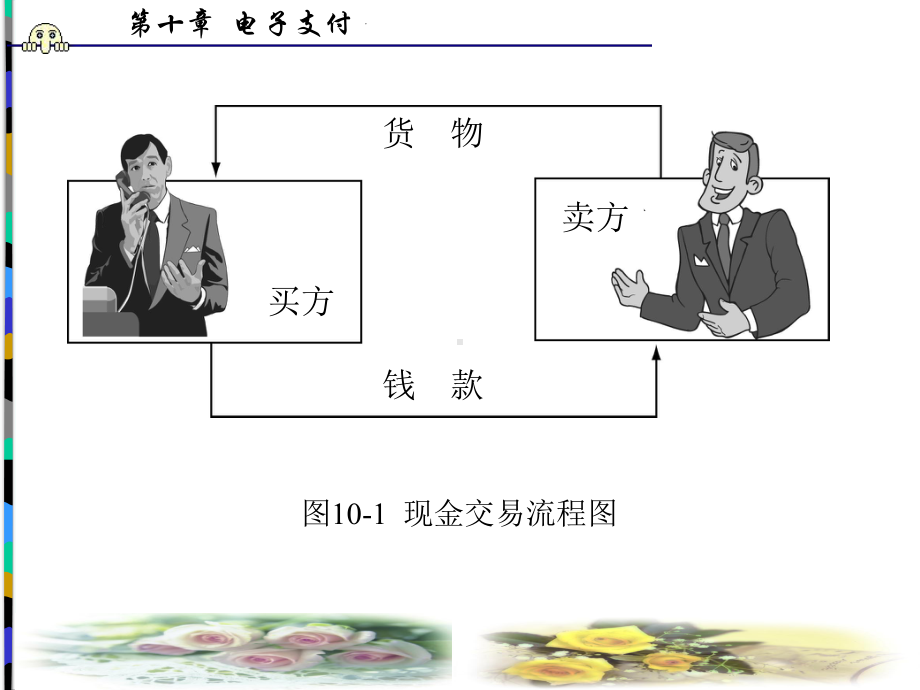 电子支付 .ppt_第3页