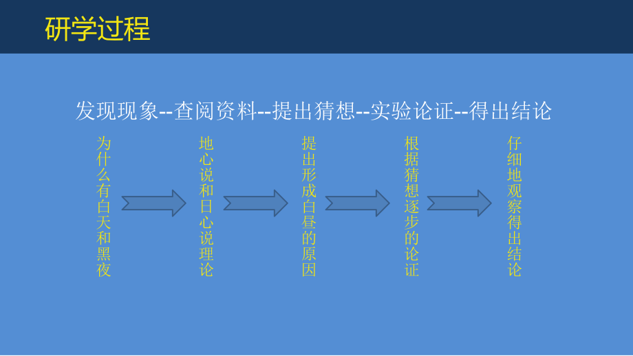 3.1昼夜交替 ppt课件-2023新苏教版五年级下册《科学》.pptx_第3页