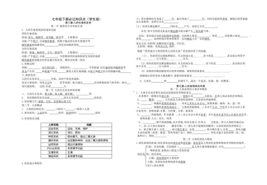 苏教版初中生物七年级下册必记知识点(学生版).doc_第1页