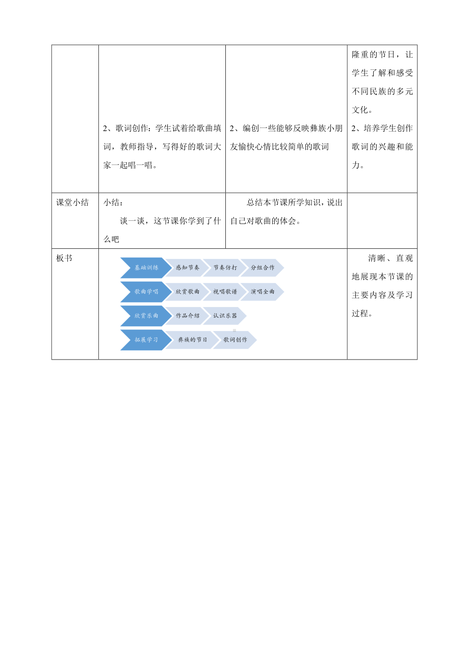 花城版小学音乐三年级上册第2课快乐的啰嗦(教案).doc_第3页