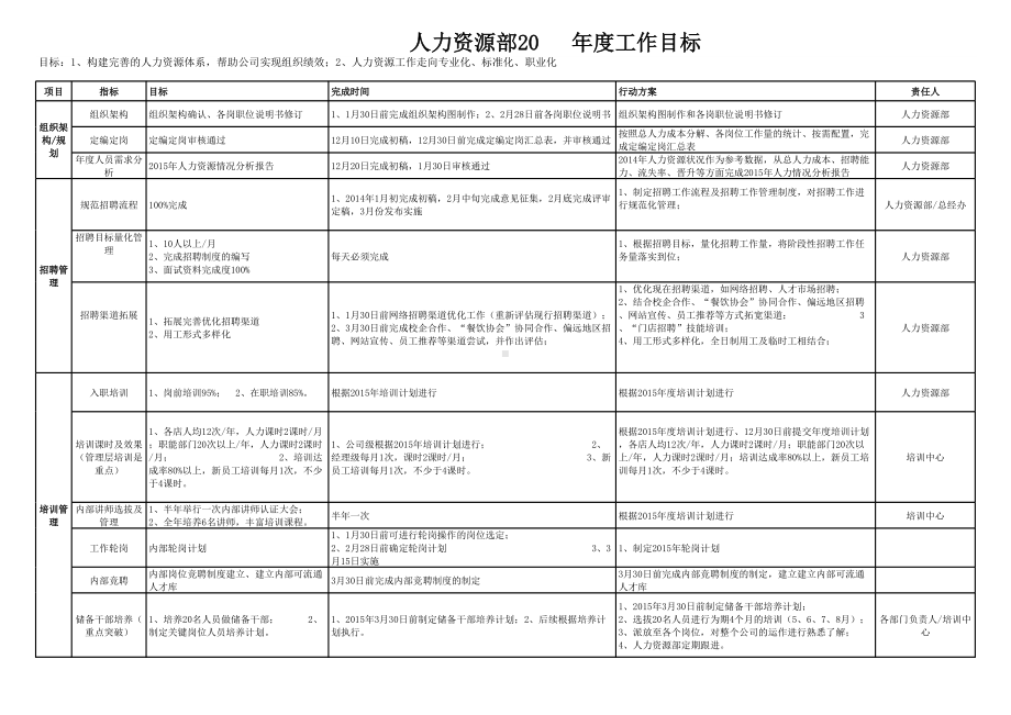 年度人力资源工作计划 (详细).xls_第1页