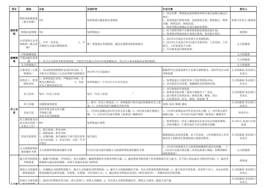 年度人力资源工作计划 (详细).xls_第2页