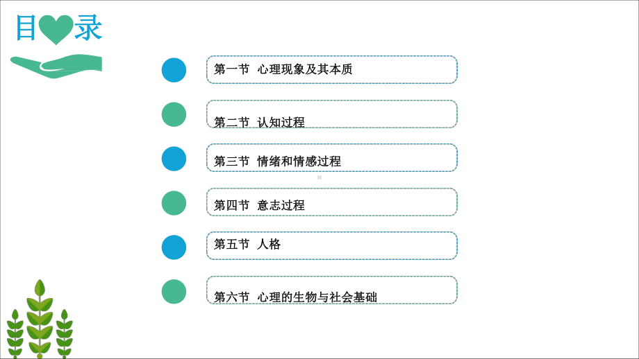 医学心理学课件2心理学基础.pptx_第1页