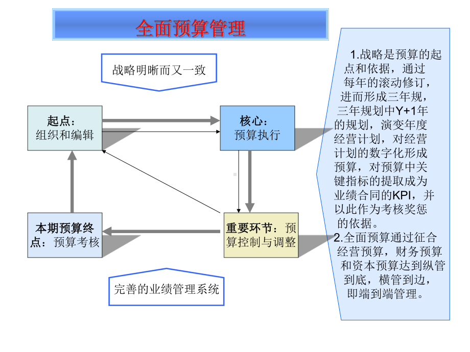 财务管理的九大工具 .ppt_第2页