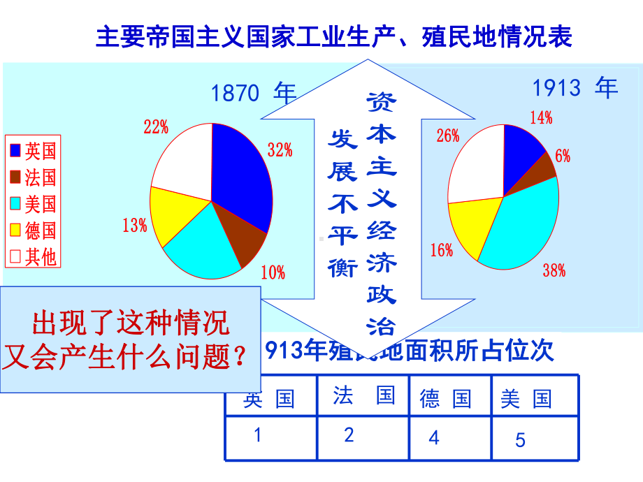 第21课第一次世界大战[人教课标] .ppt_第3页