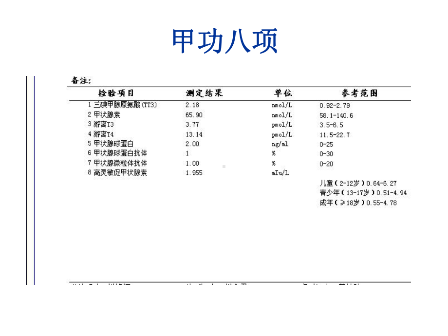 医学课件甲状腺癌病例讨.pptx_第3页