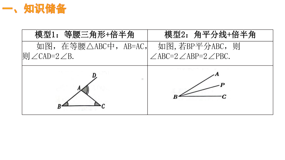 2023年九年级中考数学二轮复习专题 倍半角模型 课件（共21张ppt）.ppt_第2页