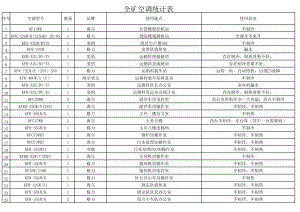 空调统计汇总表.xls