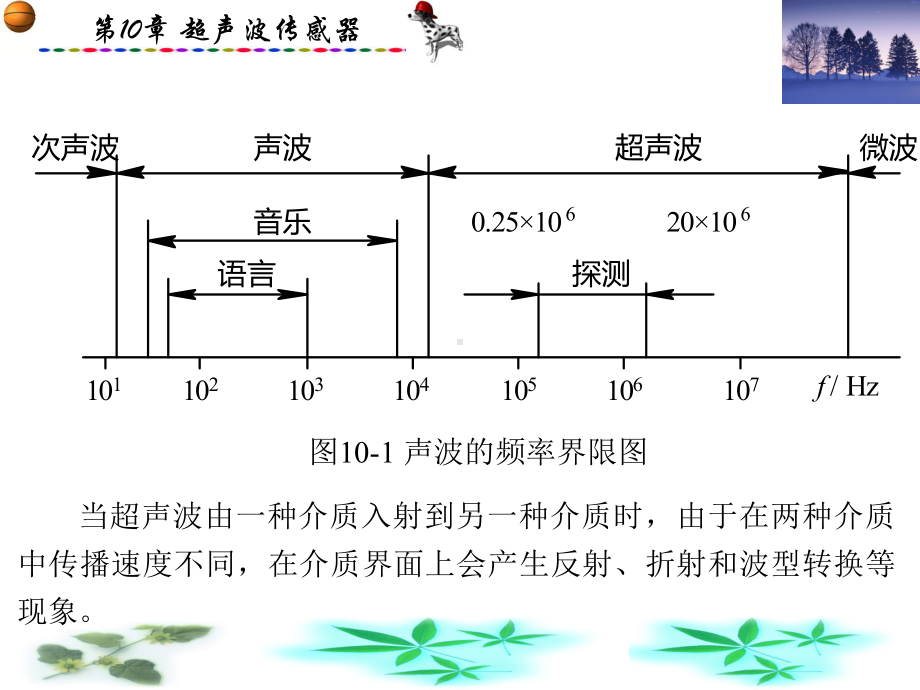 第10章 超声波传感器 26页 .ppt_第3页