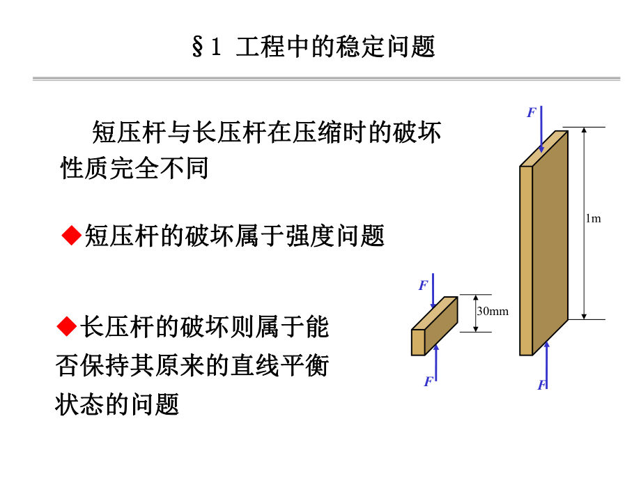 第12章压杆稳定.ppt_第2页