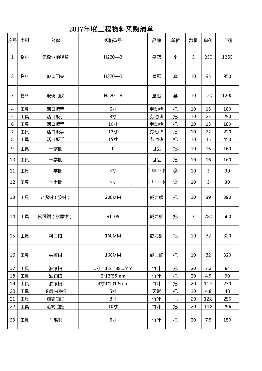 年度工程物料采购清单.xlsx_第1页