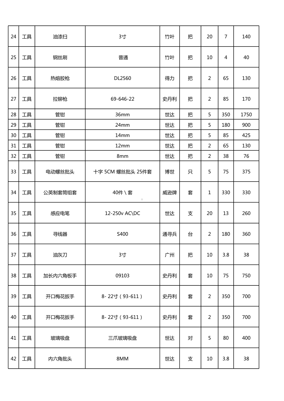 年度工程物料采购清单.xlsx_第2页