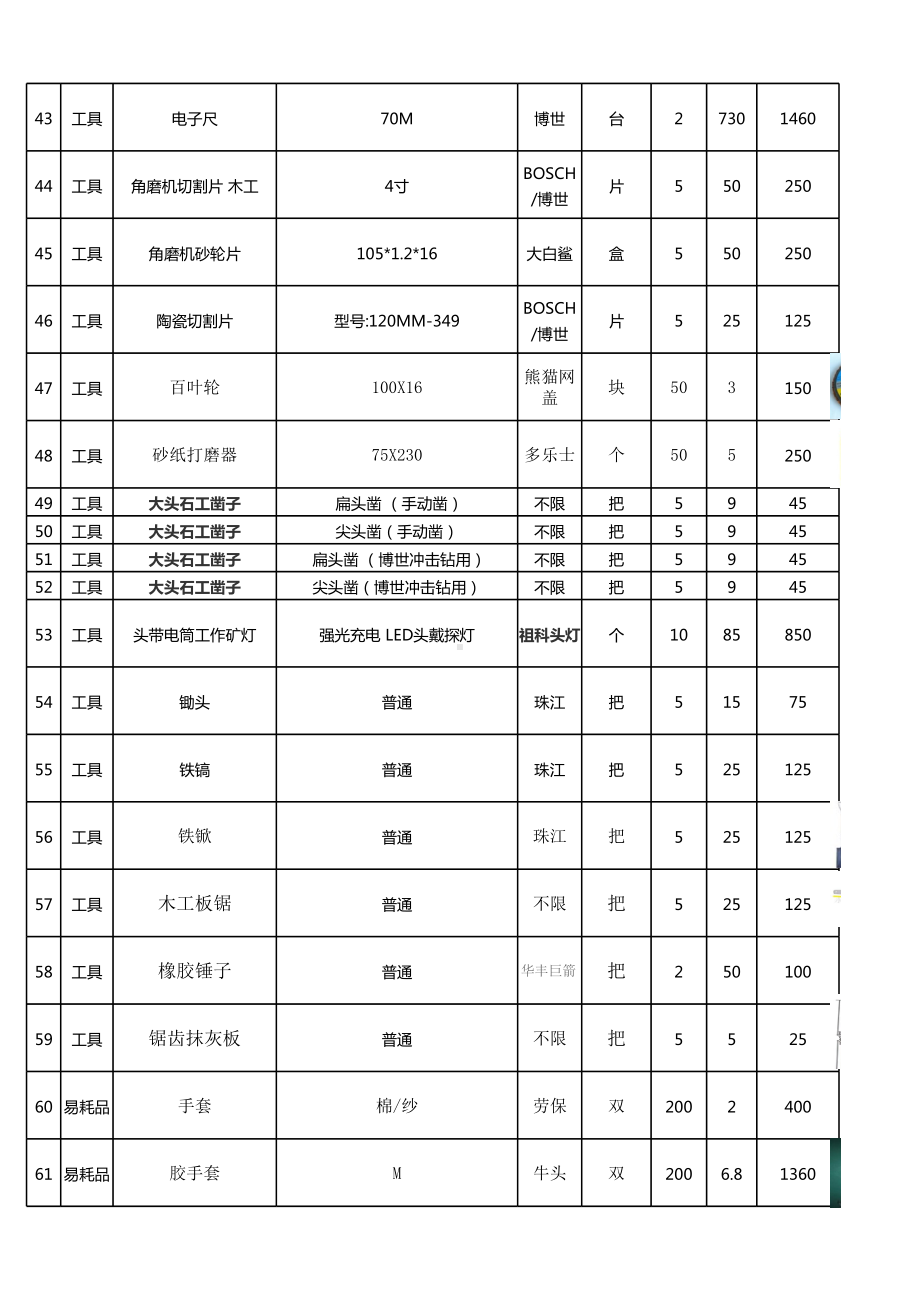 年度工程物料采购清单.xlsx_第3页