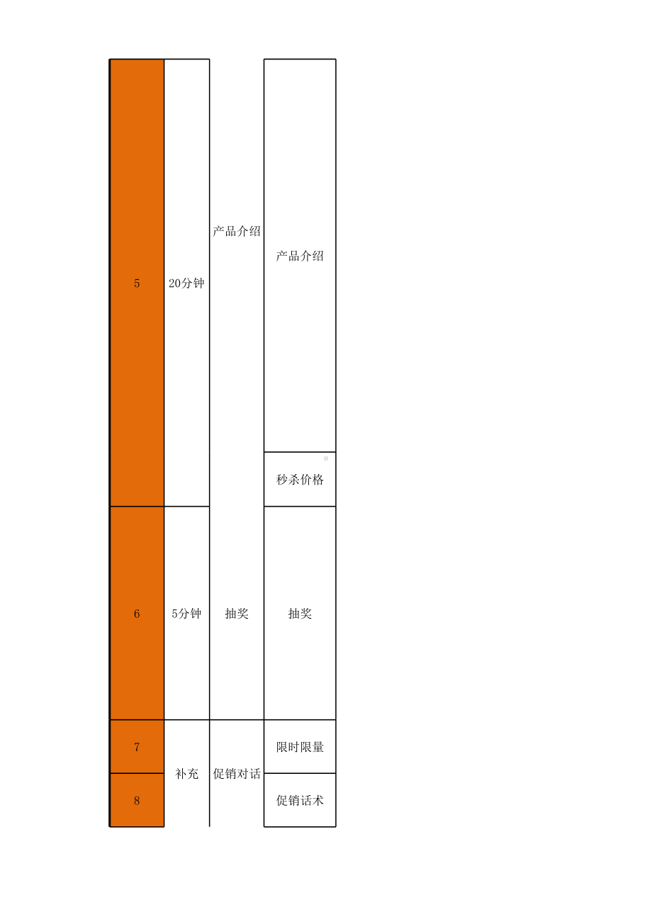 梦国际冰粉直播脚本.xlsx_第2页