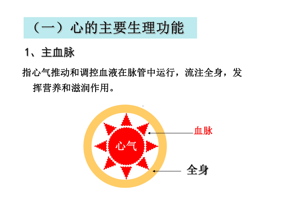 补充 中医简介 .ppt_第3页