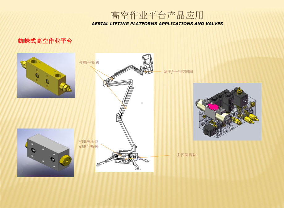 高空作业车介绍课件.pptx_第3页