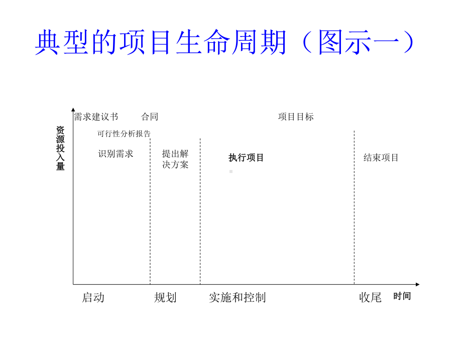 项目过程管理教材课件.ppt_第3页