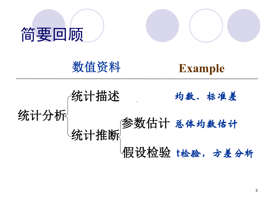 (精选)分类变量资料的统计分析课件.ppt_第3页