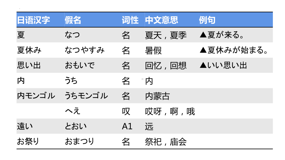 第12课 夏休みの思い出 ppt课件 (j12x2)-2023新人教版《初中日语》必修第一册.pptx_第3页