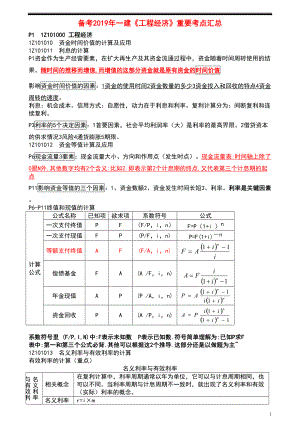 备考2019年一建《工程经济》必背知识点(DOC 33页).doc