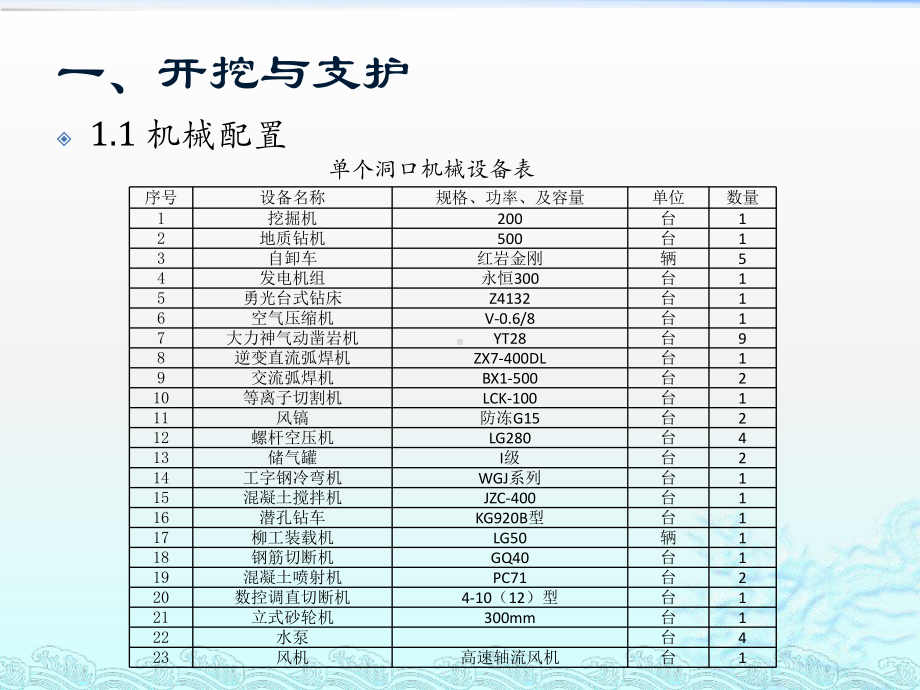 隧道施工方法课件.pptx_第1页