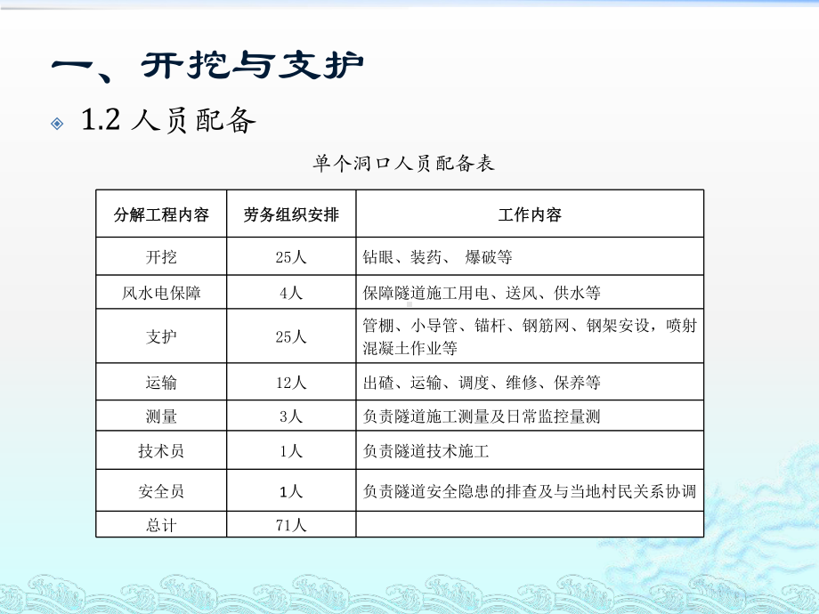 隧道施工方法课件.pptx_第2页