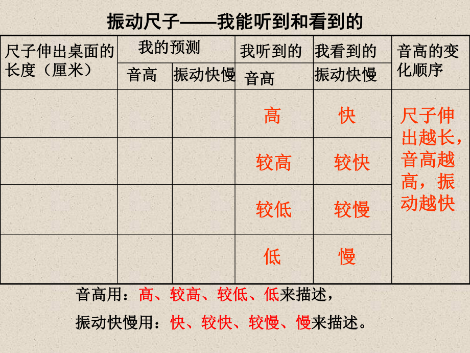 小学科学四上34《探索尺子的音高变化》课件1.ppt_第3页