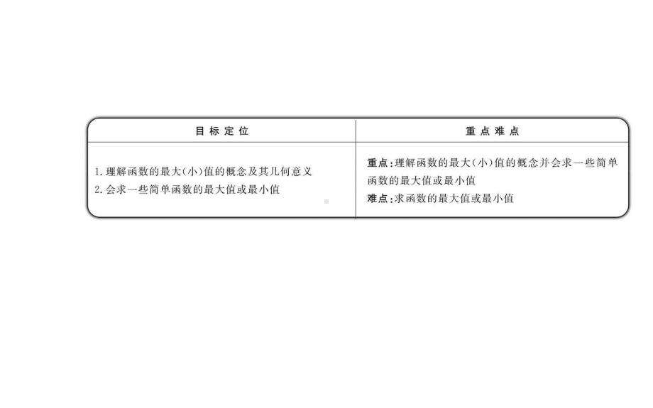 高中数学人教A版必修一-131-函数的最大值、最小值2-课件.ppt_第2页