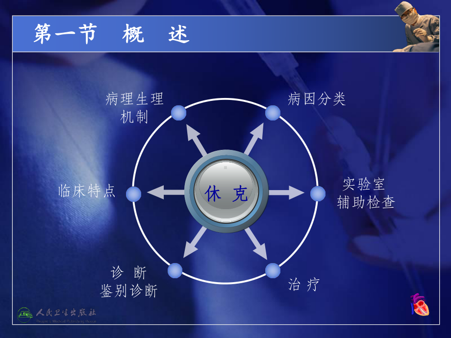 休克卫生部第七轮《急诊医学》课件.ppt_第3页