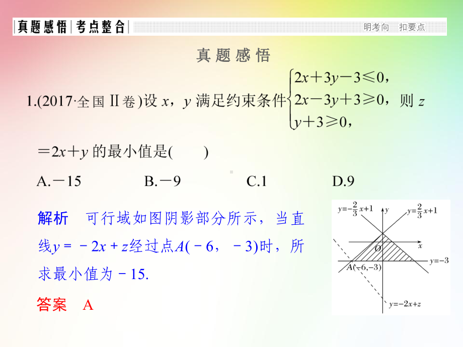 高中-高考理科数学专项复习-函数与导数、不等式-不等式课件.ppt_第3页