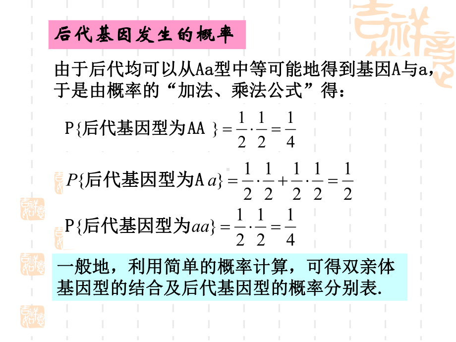 线性代数法建模课件.ppt_第3页