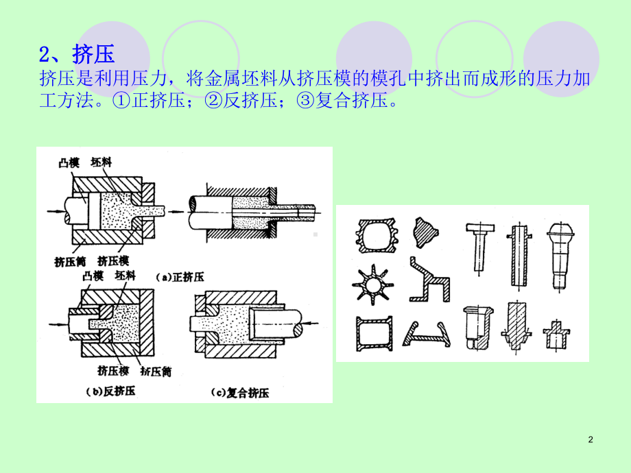 金属压力加工课件.ppt_第2页